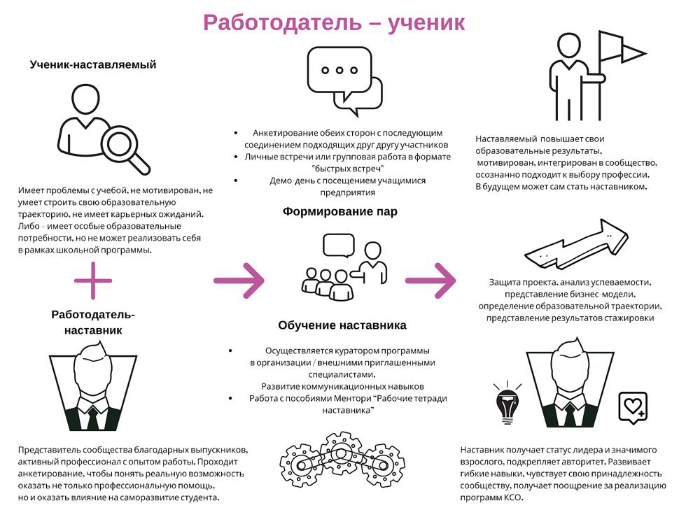 Дорожная карта наставничества в доп образовании